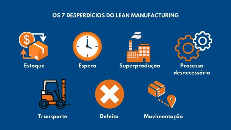 3 Principais Causas Que Geram Desperdício Na Sua Empresa